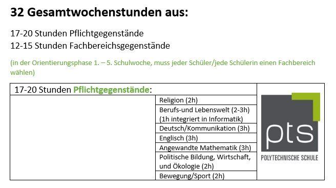 2024-25 Stundentafel allg. Pflichtgegenstände