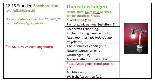 2024-25 Stundentafel Dienstleistungen