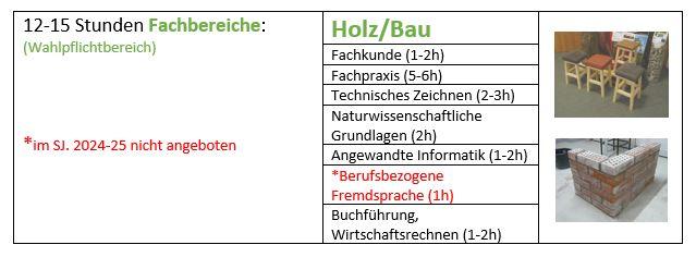 2024-25 Stundentafel Holz-Bau