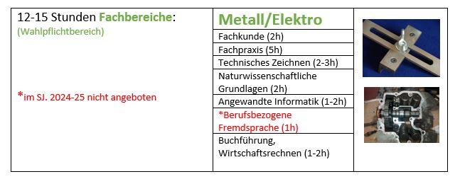 2024-25 Stundentafel Metall-Elektro