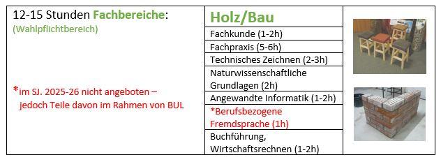 Stundentafel HB 2025-26