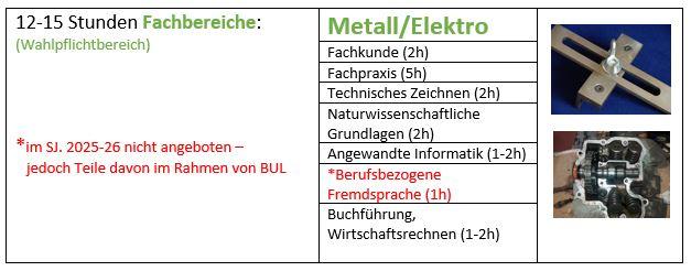 Stundentafel ME 2025-26